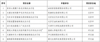 工信部發(fā)布《2018年智能制造試點(diǎn)示范項(xiàng)目公示》