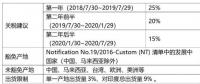 貿(mào)易壁壘啟動(dòng) 印度2018下半年光伏需求或低于3.5GW