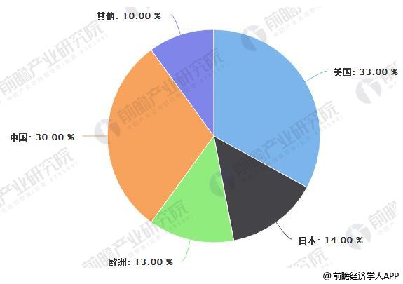 鉛酸蓄電池行業發展現狀分析 高端電池議價能力強