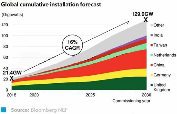 BNEF 