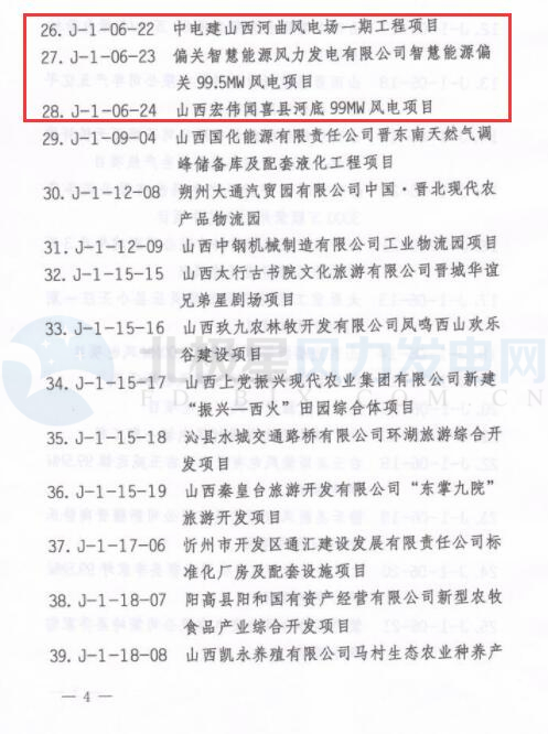 山西2018年省重點工程項目擬增列名單正式公布：12個風電項目未變