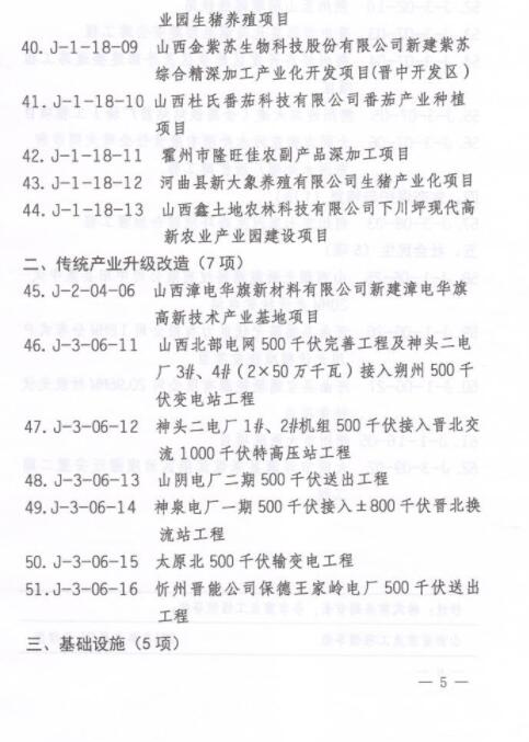 山西2018年省重點工程項目擬增列名單正式公布：12個風電項目未變