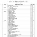 增量配網項目總量已達320個