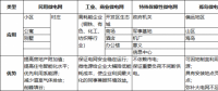 分布式光伏+儲能的獨(dú)立型微電網(wǎng)商業(yè)化發(fā)展前景