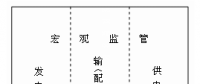 《電力市場概論》電力監管—監管的層次和內容