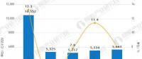 電力行業(yè)發(fā)展前景分析 下半年電力供需總體平衡