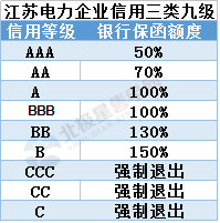 聚焦丨江蘇有大動(dòng)作！發(fā)力市場(chǎng)監(jiān)管、信用——電網(wǎng)企業(yè)、售電公司均有新說法