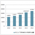 2018年中國長江上下游各省份水電裝機容量及發(fā)電設備平均利用小時【圖】