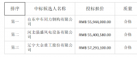 山東中車同力鋼構中標中廣核河北任縣一期39.6MW風電項目塔筒采購