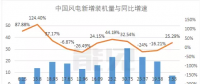 首份風(fēng)電半年報，這家風(fēng)電機艙罩龍頭業(yè)績是黎明前的黑暗嗎？