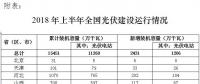 國家能源局：2018年上半年光伏建設運行情況