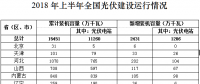 數據梳理 | 上半年光伏建設運行情況分析（附表）