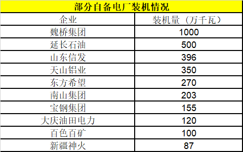 自備電廠或迎來毀滅性打擊! 度電繳納交叉補(bǔ)貼1毛5