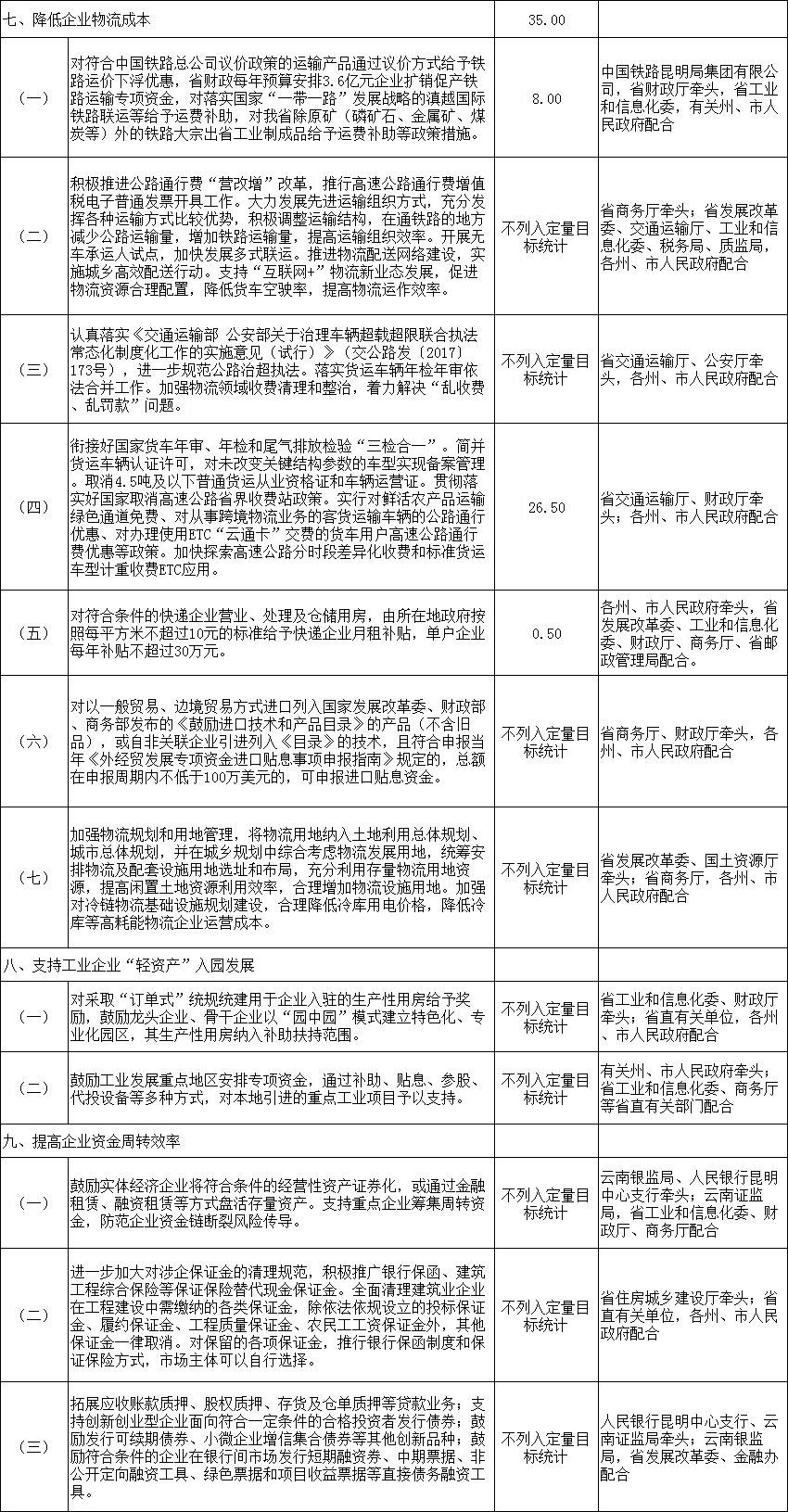 力爭(zhēng)2018年電力市場(chǎng)化規(guī)模達(dá)750億千瓦時(shí) 云南發(fā)文確保今年全省降低實(shí)體經(jīng)濟(jì)企業(yè)成本780億元