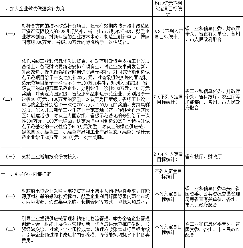 力爭(zhēng)2018年電力市場(chǎng)化規(guī)模達(dá)750億千瓦時(shí) 云南發(fā)文確保今年全省降低實(shí)體經(jīng)濟(jì)企業(yè)成本780億元