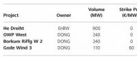 德國海上風電競標和電價政策分析