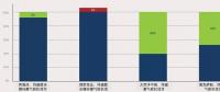 清潔能源資源組合的經(jīng)濟(jì)性分析