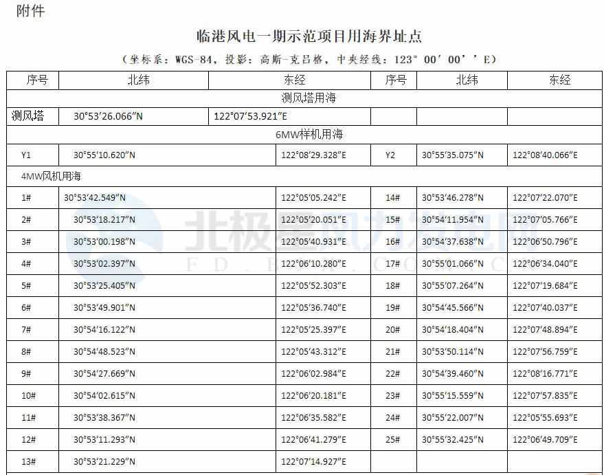 上海臨港海上風電一期示范項目調整用海申請獲批復