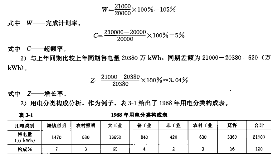 《電力營(yíng)銷管理手冊(cè)》電力營(yíng)銷分析——統(tǒng)計(jì)與統(tǒng)計(jì)分析的任務(wù)和意義