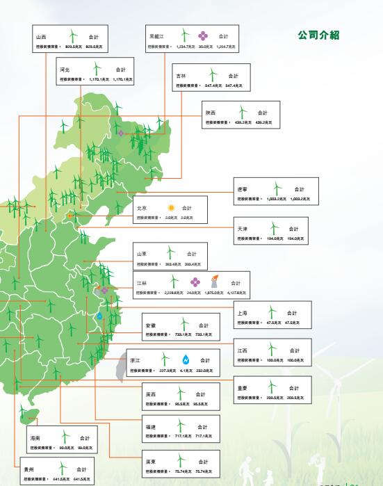 風電總裝機18395兆瓦 龍源電力發布2017年度報告