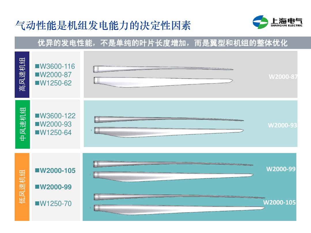 干貨丨雙饋機(jī)組和永磁直驅(qū)風(fēng)電機(jī)組的對比(2)