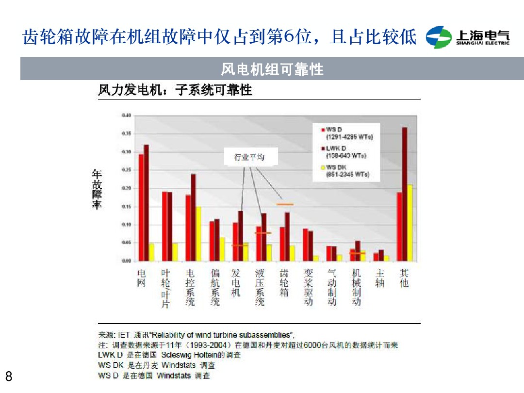 干貨丨雙饋機(jī)組和永磁直驅(qū)風(fēng)電機(jī)組的對比(2)