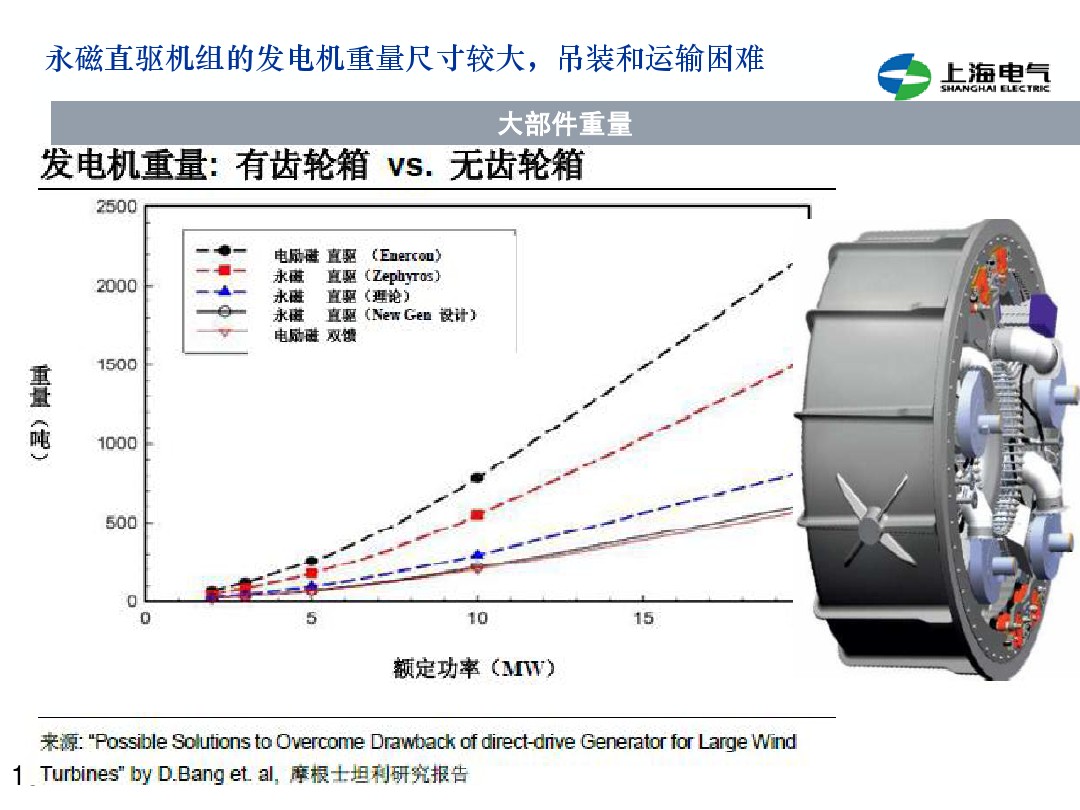 干貨丨雙饋機(jī)組和永磁直驅(qū)風(fēng)電機(jī)組的對比(2)