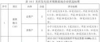 沒了低電價 技術領跑者焦點放在哪？