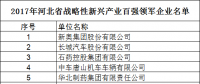 河北省發布2017戰略性新興產業“雙百強”企業名單 多家風電設備與新能源企業在列