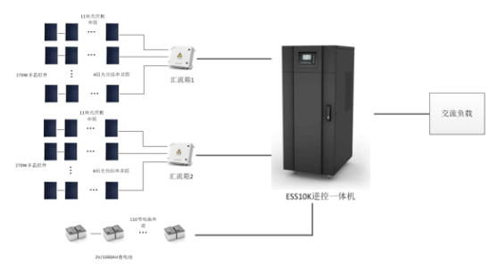 光伏離網(wǎng)系統(tǒng)典型設(shè)計