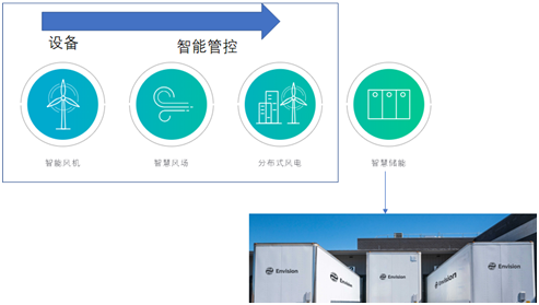 風電巨頭遠景拿下日產電池部門AESC，究竟意欲何為？