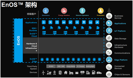 風電巨頭遠景拿下日產電池部門AESC，究竟意欲何為？