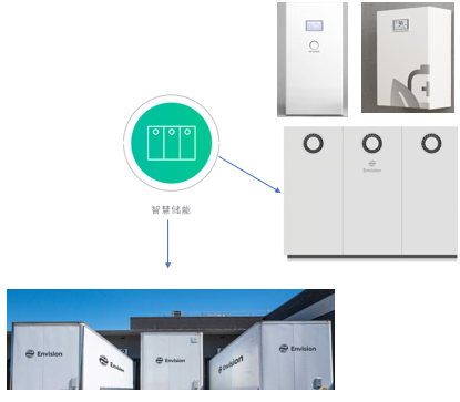 風電巨頭遠景拿下日產電池部門AESC，究竟意欲何為？