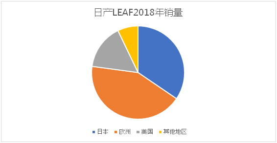 風電巨頭遠景拿下日產電池部門AESC，究竟意欲何為？