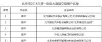 第一批！北京市2018年92家電力直接交易用戶名單