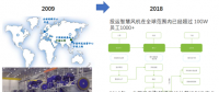 風(fēng)電巨頭遠景拿下日產(chǎn)電池部門AESC，究竟意欲何為？