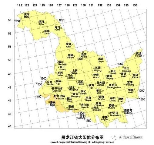 531新政后 黑龍江省光伏項目平價上網總投成本分析