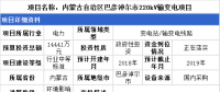 6省市輸變電項目詳情 最高項目總投資達14441萬元