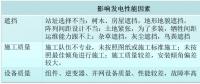 不要讓“輸血式扶貧”成為“貧血”項目 在光伏扶貧設計階段從輸血變為造血