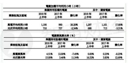  下半年迎風電投產高峰 協合新能源手持優質項目蓄勢待發