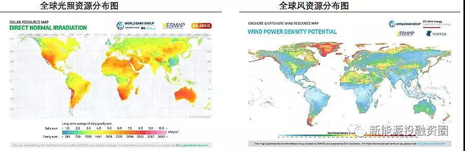 大國風(fēng)電、光伏趨勢比較