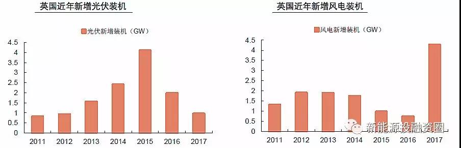 大國風(fēng)電、光伏趨勢比較