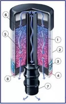 風(fēng)電齒輪箱空氣濾清器的作用及使用