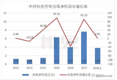 風機葉片龍頭中材科技的新賽道：從風電跨界鋰電池