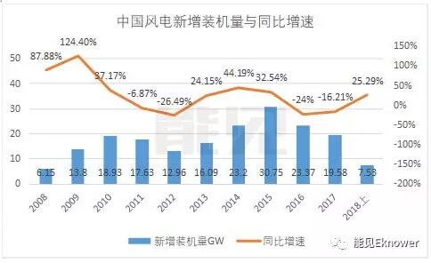 風機葉片龍頭中材科技的新賽道：從風電跨界鋰電池