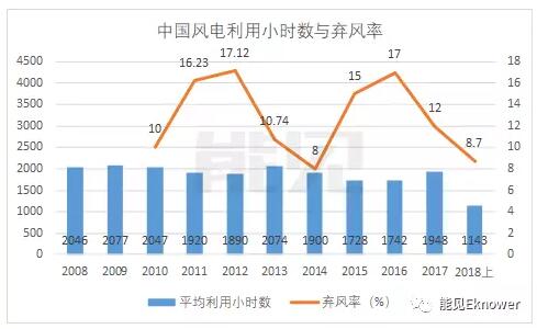 風機葉片龍頭中材科技的新賽道：從風電跨界鋰電池