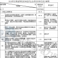 云南省2018年降低實體經(jīng)濟(jì)企業(yè)成本實施方案：提分兩次降低一般工商業(yè)電價