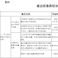 四川深化電力體制改革的實施意見：所有核定輸配電價用電類別均可全電量參與電力市場交易