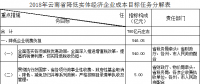 云南省2018年降低實體經(jīng)濟(jì)企業(yè)成本實施方案：提分兩次降低一般工商業(yè)電價