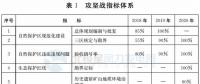 注意！山東省政府發(fā)文：2020年底前將拆除這些違建風(fēng)機(jī) 涉45個省級及以上自然保護(hù)區(qū)